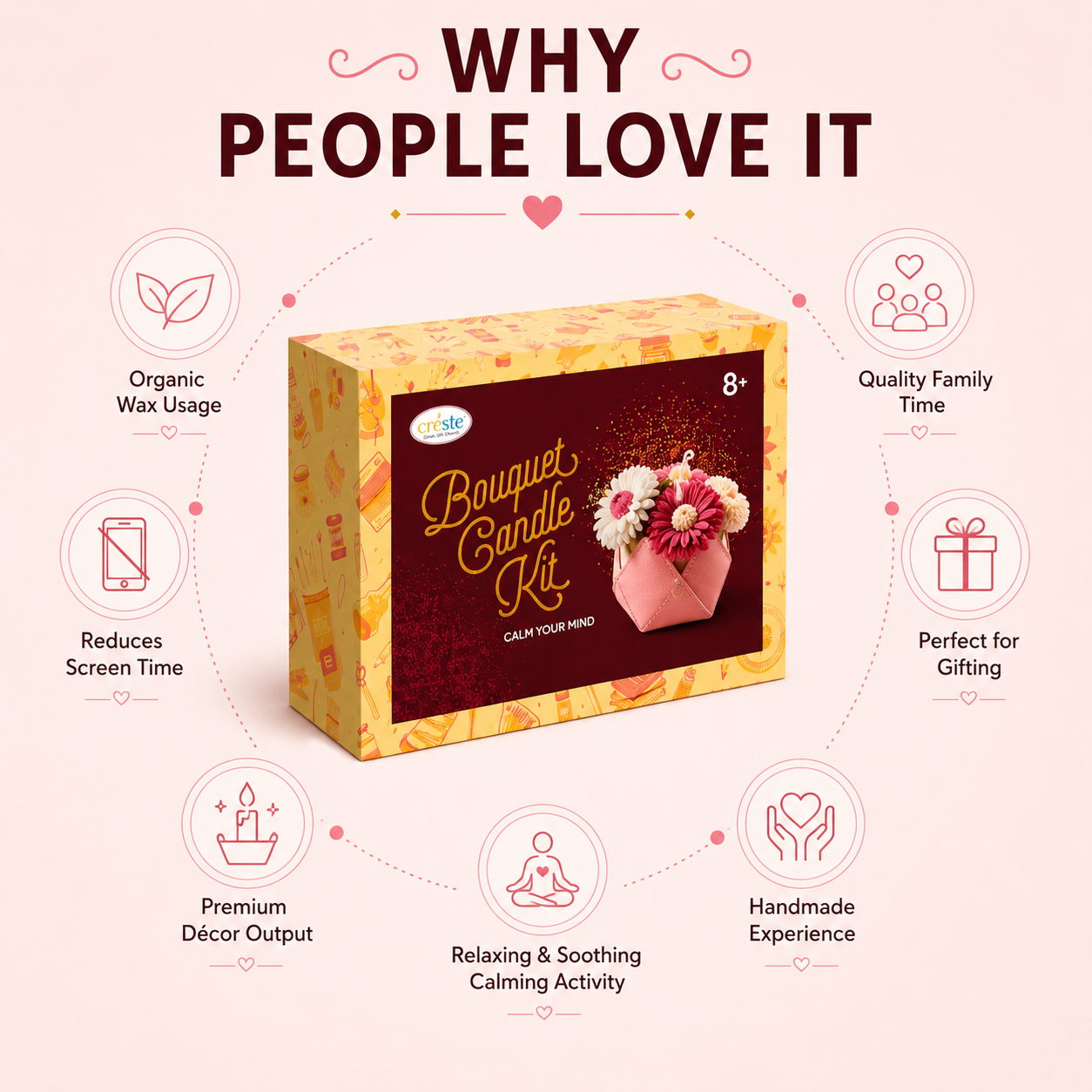 Bouquet Candle Kit