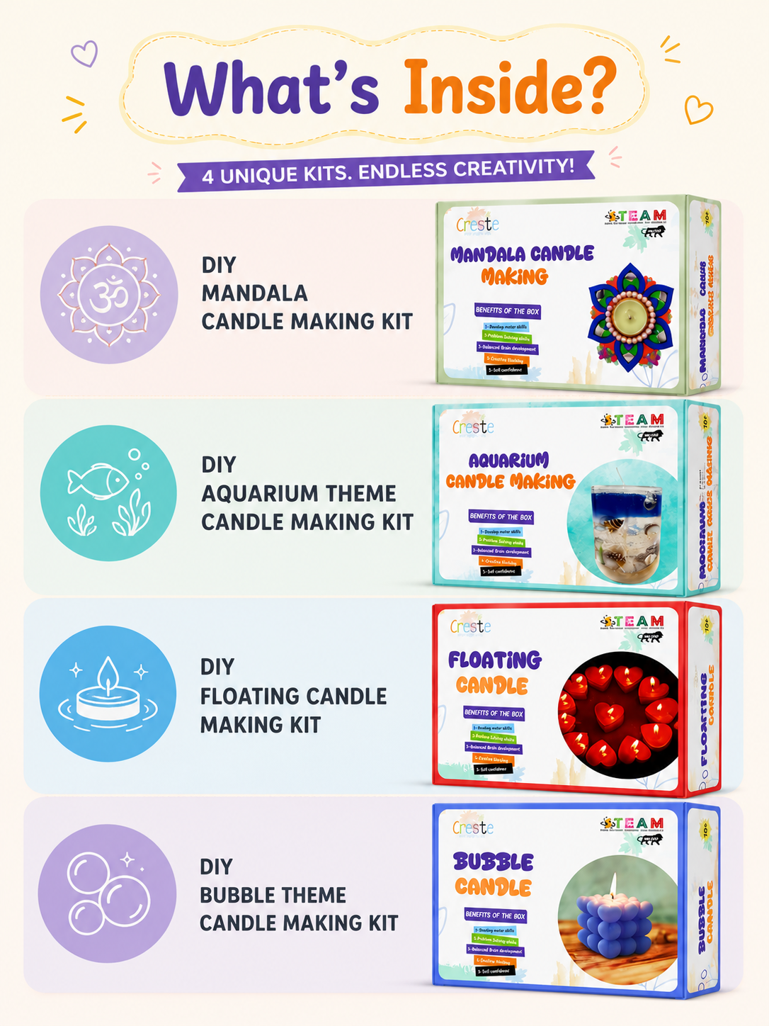 Candle Making Kit Combo | Pack of 4